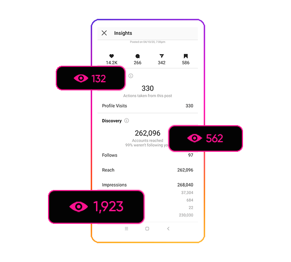 How to buy Instagram Impressions Which Instagram Users Is This Service For?